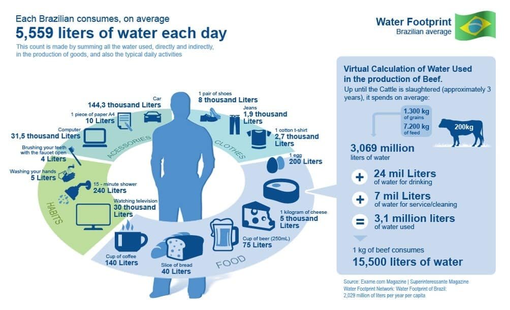 virtual-water-numerous-opportunities-to-make-money-on-commodities